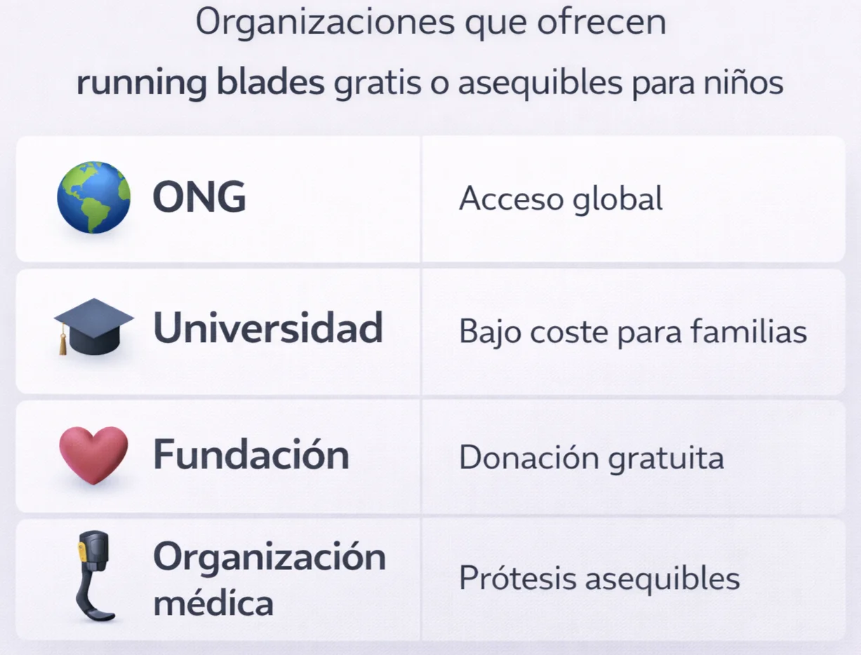 Diagrama técnico que explica el funcionamiento de la impresión 3D con fibra de carbono continua aplicada a prótesis